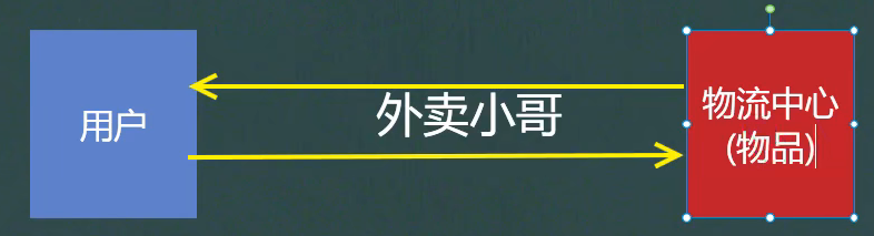 image-20220307200239383