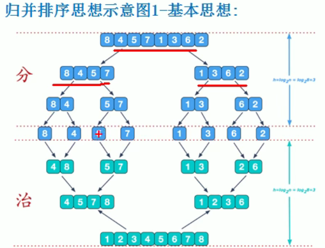 归并排序