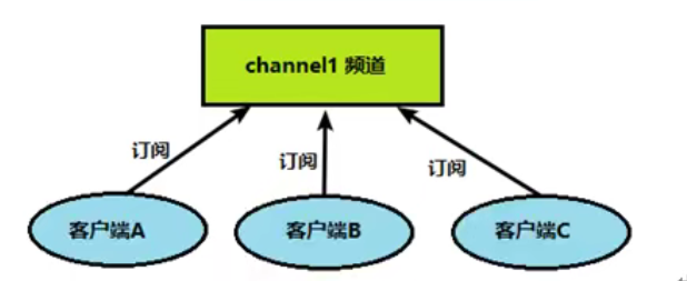 image-20211227100754977