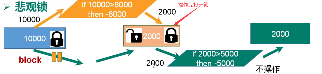 image-20211228171622677