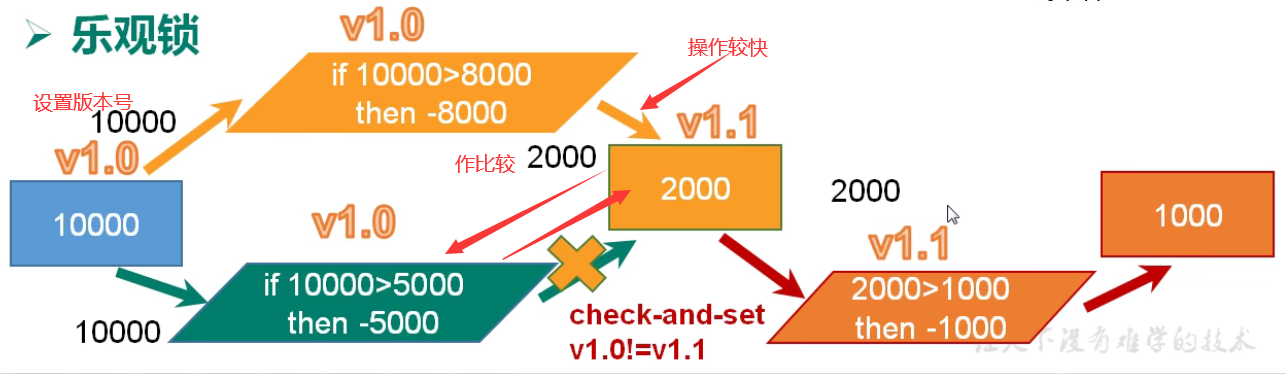 image-20211228172619409