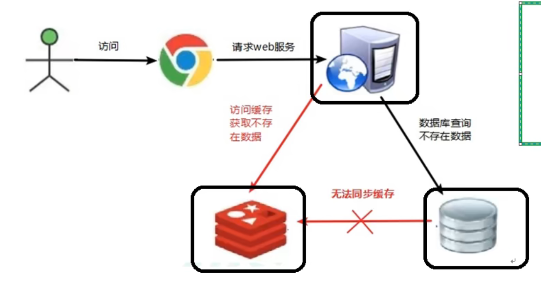 image-20220206161423837