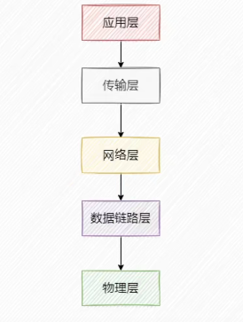image-20220503164138663