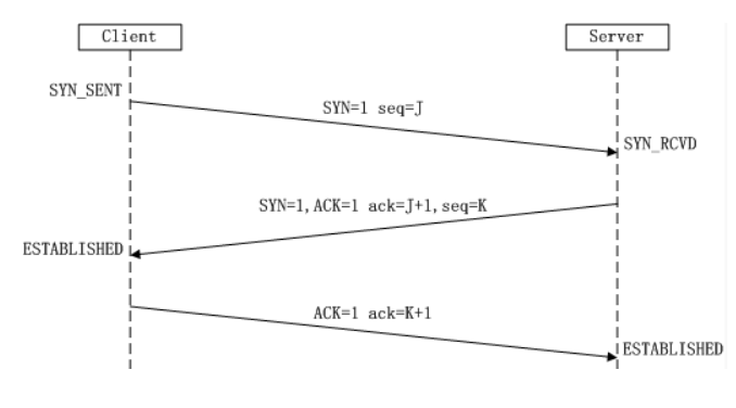 image-20220506145700030