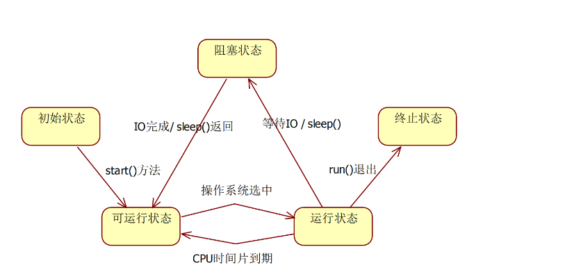 image-20220625165138377