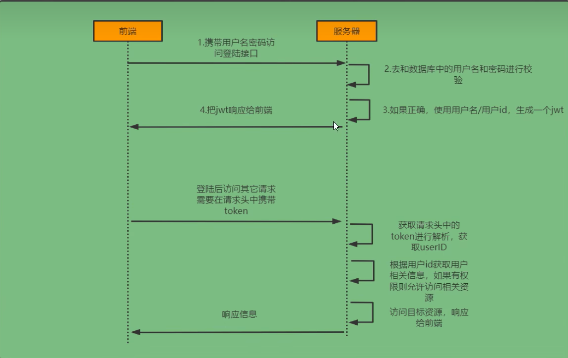 image-20230913092935797
